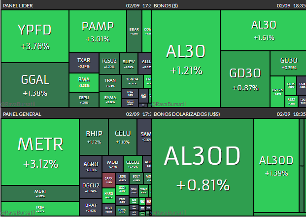 Acciones, bonos Argentina.png