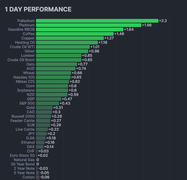 Futures 05-11-2024.png