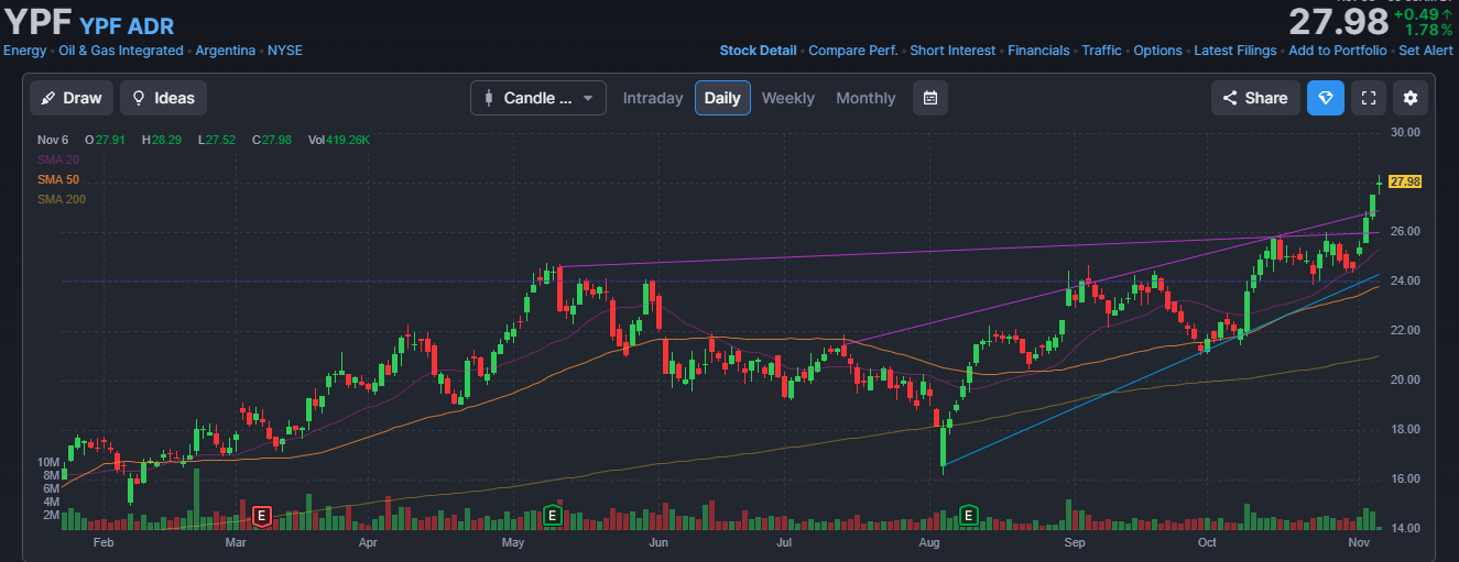 YPF ADR.png