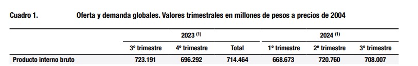 INDEC - PBI a precios constantes.jpg