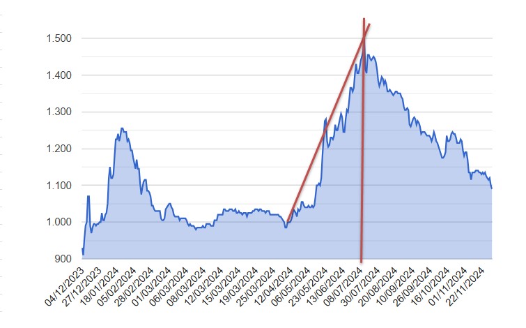 Tendencia Dolar Blue.jpg
