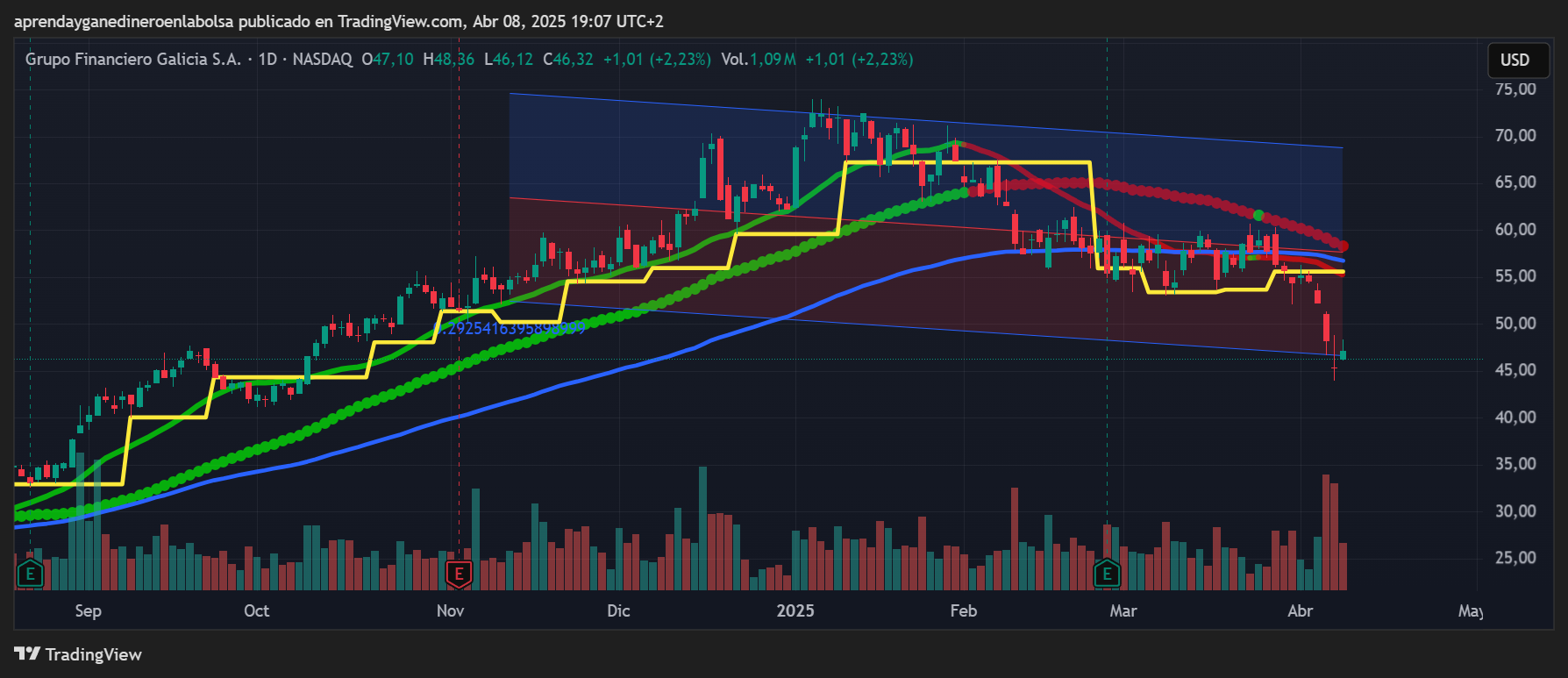 GGAL_2025-04-08_14-07-04.png
