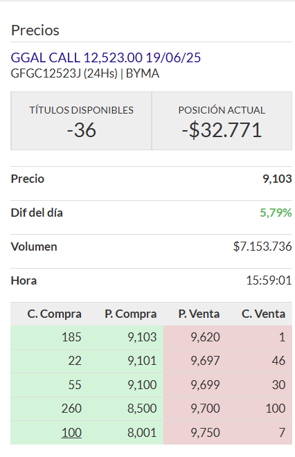 GGAL call 12,523 19062025.png