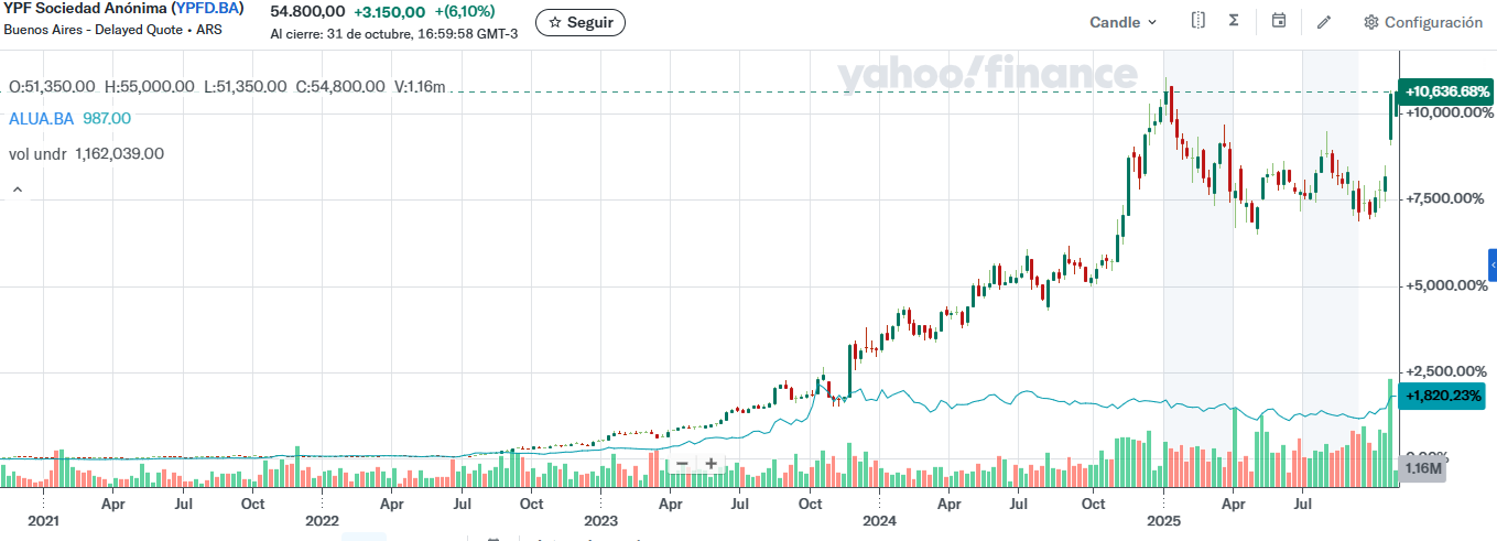 YPF Vs. ALUA - 5 AÑOS.png