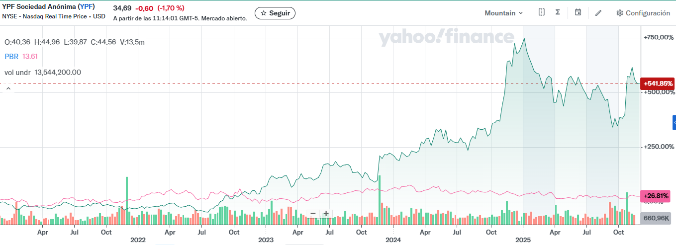 YPF Vs. PBR 5 AÑOS.png