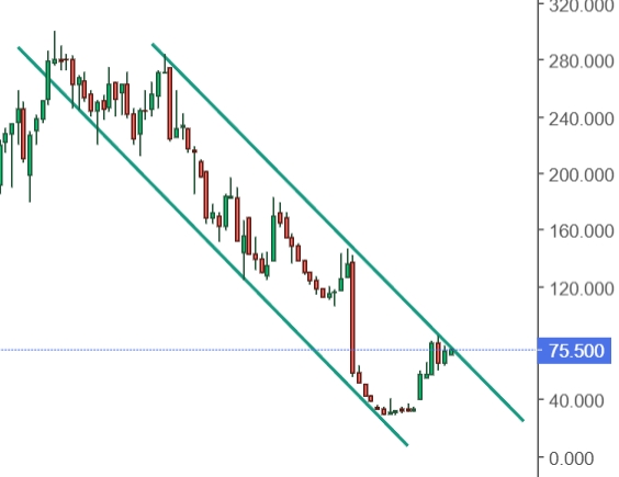 Captura de pantalla_2-12-2025_14854_es.investing.com.jpeg