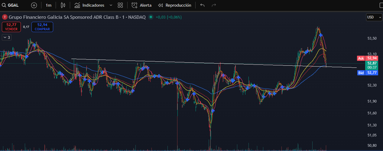ggal.png
