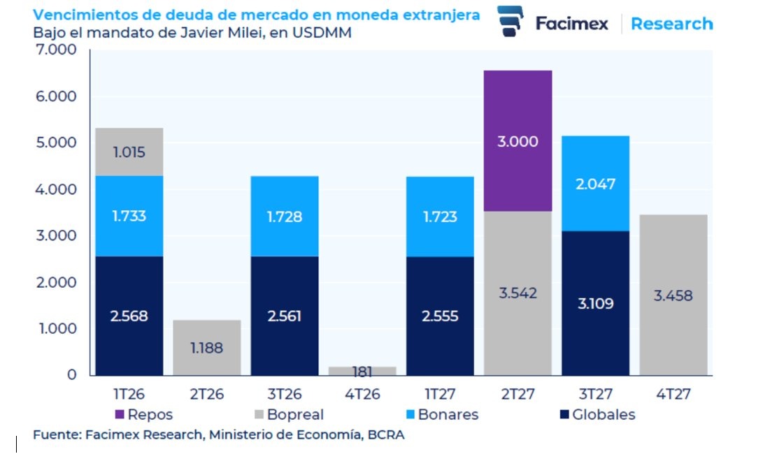 pagos de deuda en 2.026.jpeg