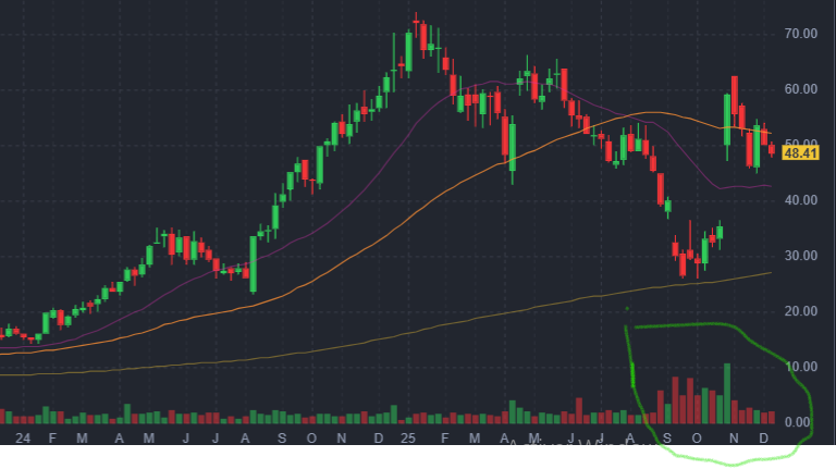 ggal 2025-12-14 221005.png