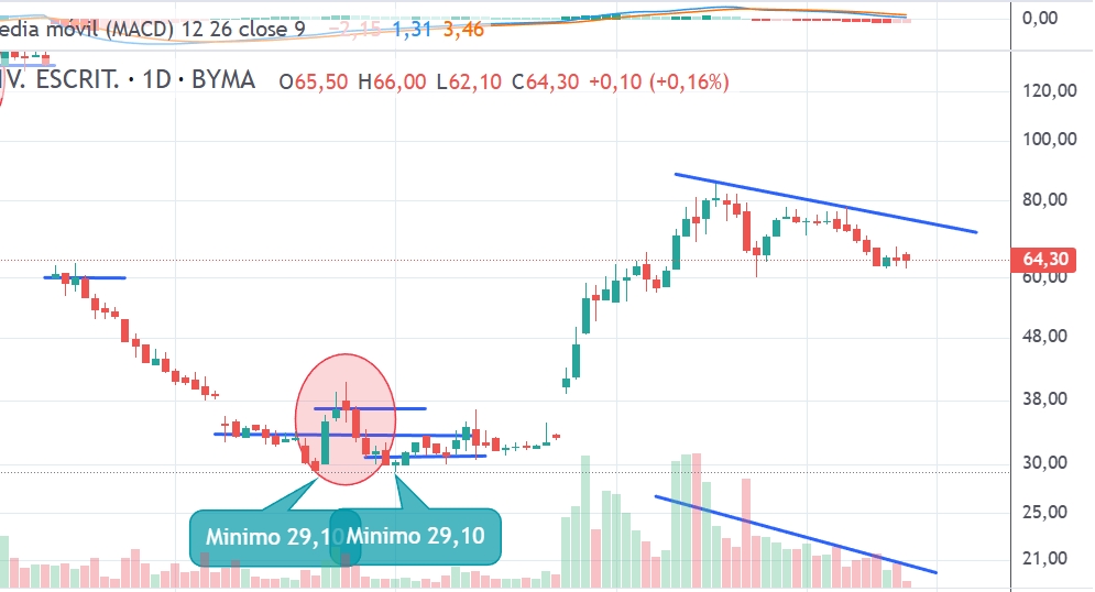 Captura de pantalla_16-12-2025_11267_trading.portfoliopersonal.com.jpeg