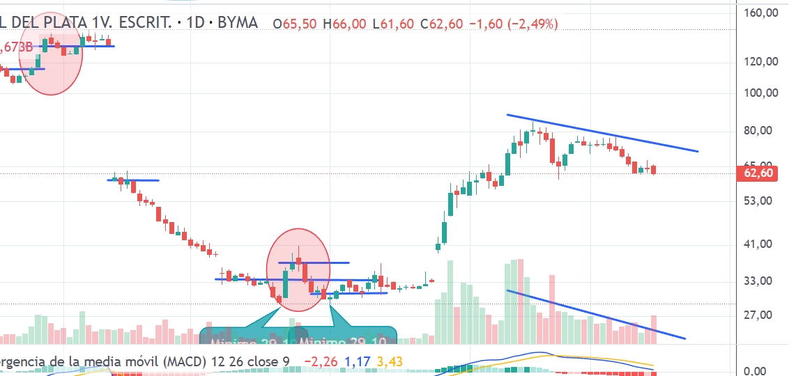 Captura de pantalla_16-12-2025_165924_trading.portfoliopersonal.com.jpeg