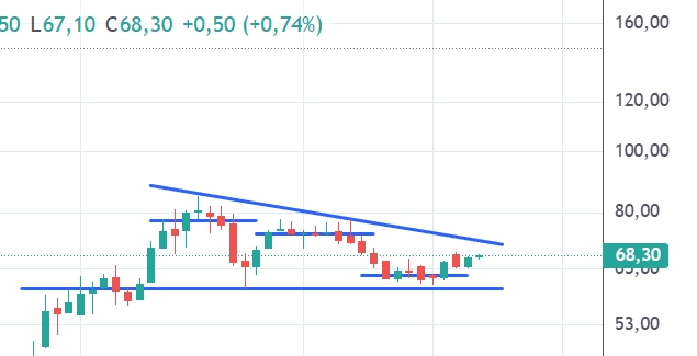 Captura de pantalla_23-12-2025_131014_trading.portfoliopersonal.com.jpeg