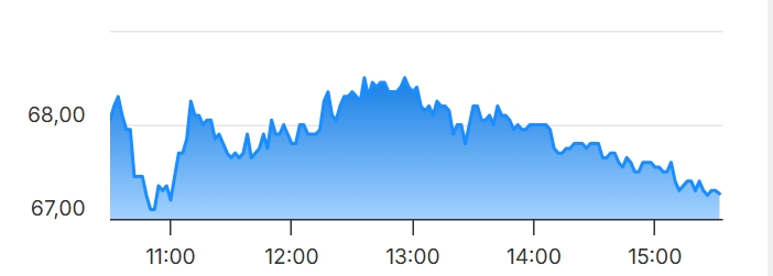 Captura de pantalla_23-12-2025_153418_trading.portfoliopersonal.com.jpeg
