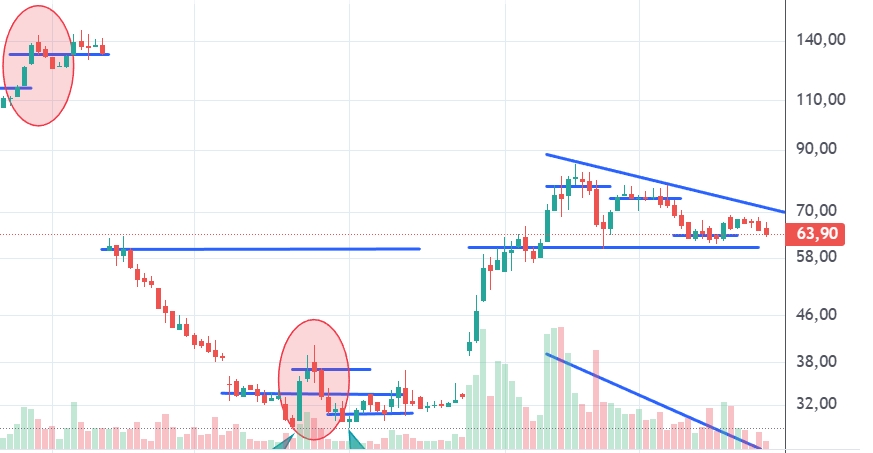 Captura de pantalla_29-12-2025_122328_trading.portfoliopersonal.com.jpeg