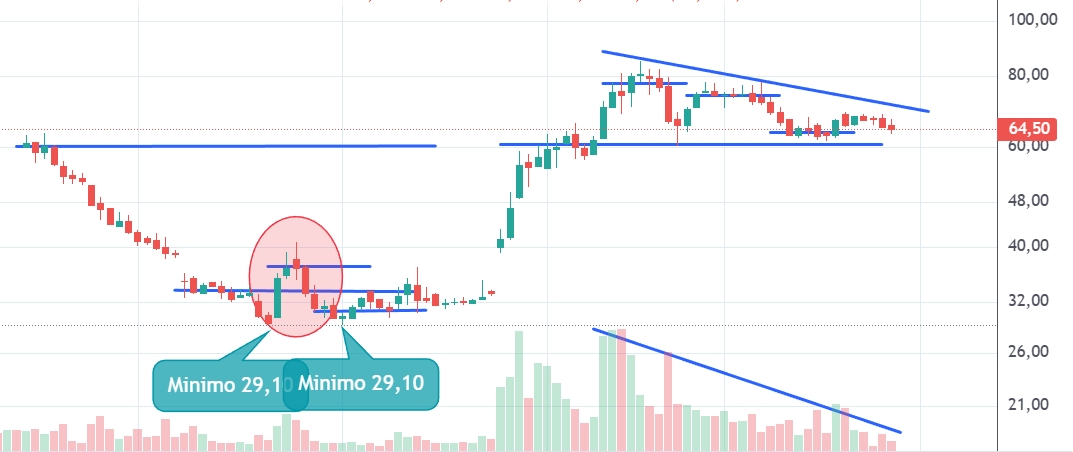 Captura de pantalla_29-12-2025_125646_trading.portfoliopersonal.com.jpeg