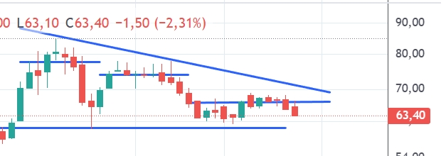 Captura de pantalla_29-12-2025_135616_trading.portfoliopersonal.com.jpeg
