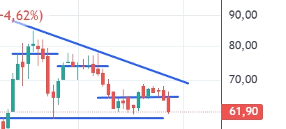 Captura de pantalla_29-12-2025_16286_trading.portfoliopersonal.com.jpeg