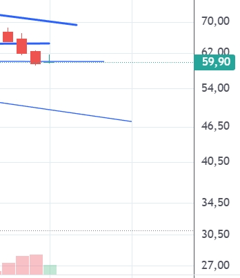 Captura de pantalla_2-1-2026_155922_trading.portfoliopersonal.com.jpeg