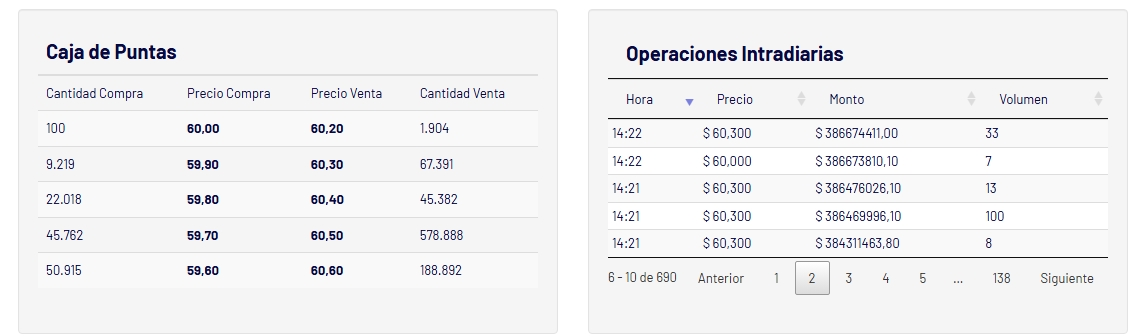 Captura de pantalla_6-1-2026_142442_iol.invertironline.com.jpeg