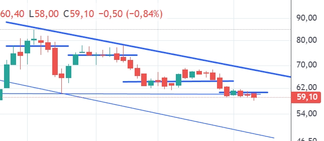 Captura de pantalla_7-1-2026_105133_trading.portfoliopersonal.com.jpeg