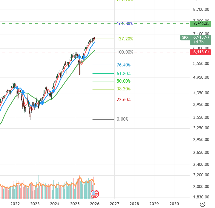 Screenshot 2026-01-08 at 11-52-47 SPX 6 914.67 ▼ −0.09% MEDIAS.png