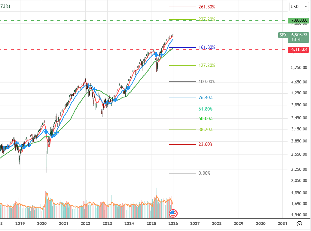 Screenshot 2026-01-08 at 11-50-35 SPX 6 908.73 ▼ −0.18% MEDIAS.png