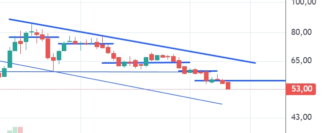 Captura de pantalla_13-1-2026_105037_trading.portfoliopersonal.com.jpeg