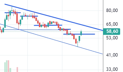 Captura de pantalla_19-1-2026_11206_trading.portfoliopersonal.com.jpeg