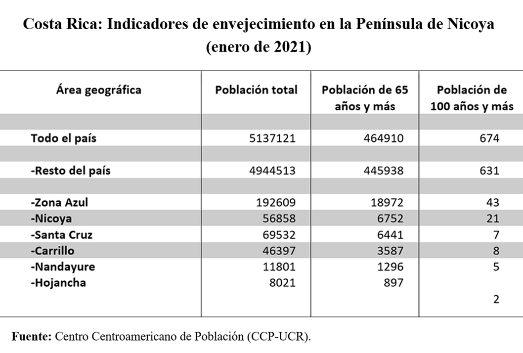 grafico-personas-centenarias63483cd4bd0e8.jpg