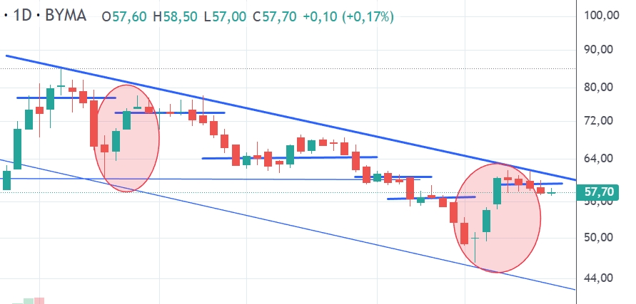 Captura de pantalla_26-1-2026_11635_trading.portfoliopersonal.com.jpeg