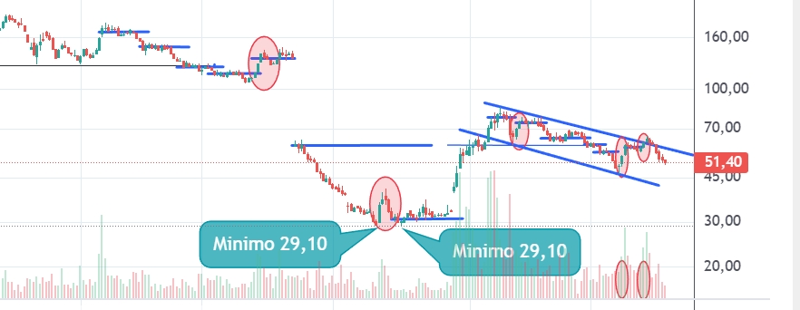 Captura de pantalla_5-2-2026_145327_trading.portfoliopersonal.com.jpeg