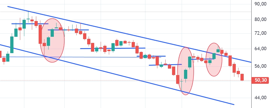 Captura de pantalla_5-2-2026_163815_trading.portfoliopersonal.com.jpeg