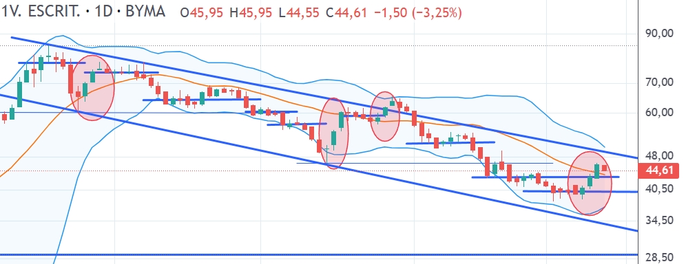 Captura de pantalla_12-3-2026_104815_trading.portfoliopersonal.com.jpeg