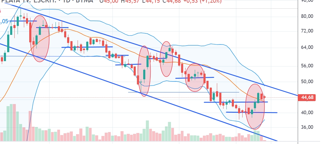 Captura de pantalla_13-3-2026_11954_trading.portfoliopersonal.com.jpeg