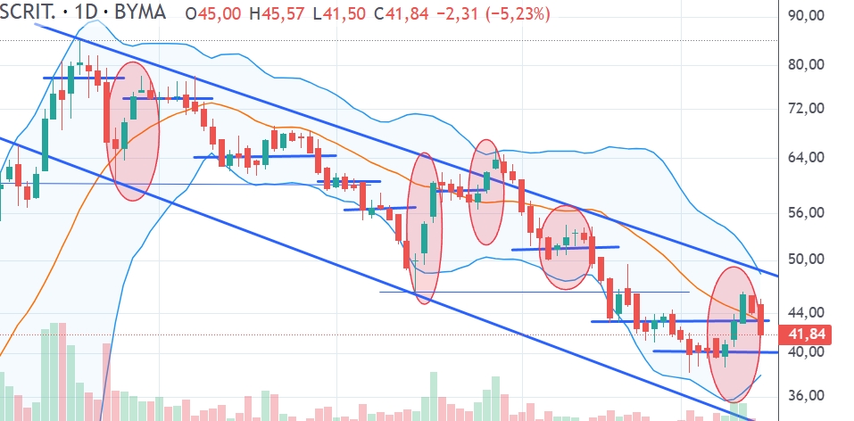 Captura de pantalla_13-3-2026_154647_trading.portfoliopersonal.com.jpeg