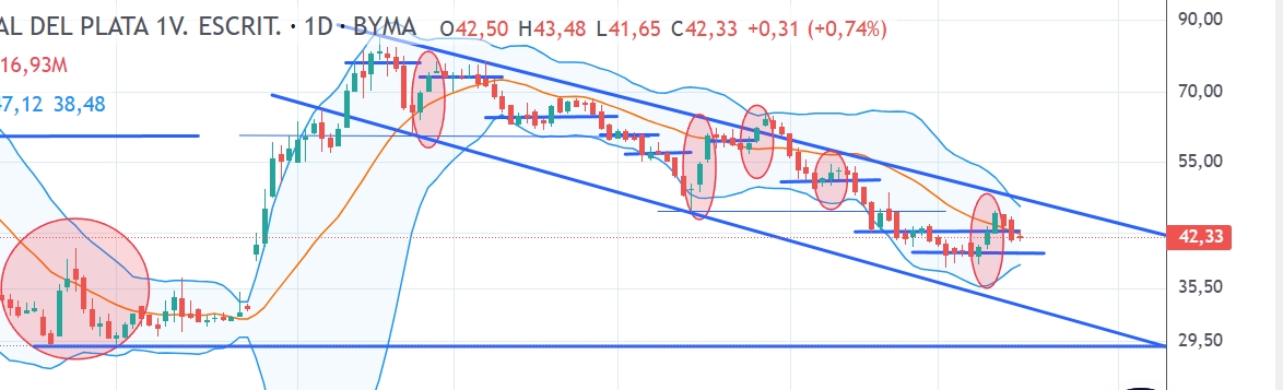 Captura de pantalla_16-3-2026_104928_trading.portfoliopersonal.com.jpeg