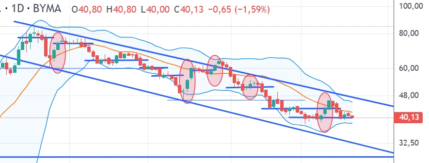 Captura de pantalla_19-3-2026_104414_trading.portfoliopersonal.com.jpeg
