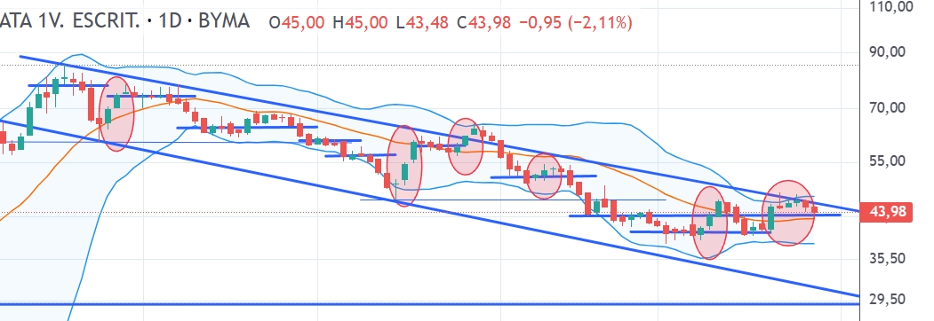 Captura de pantalla_27-3-2026_112632_trading.portfoliopersonal.com.jpeg