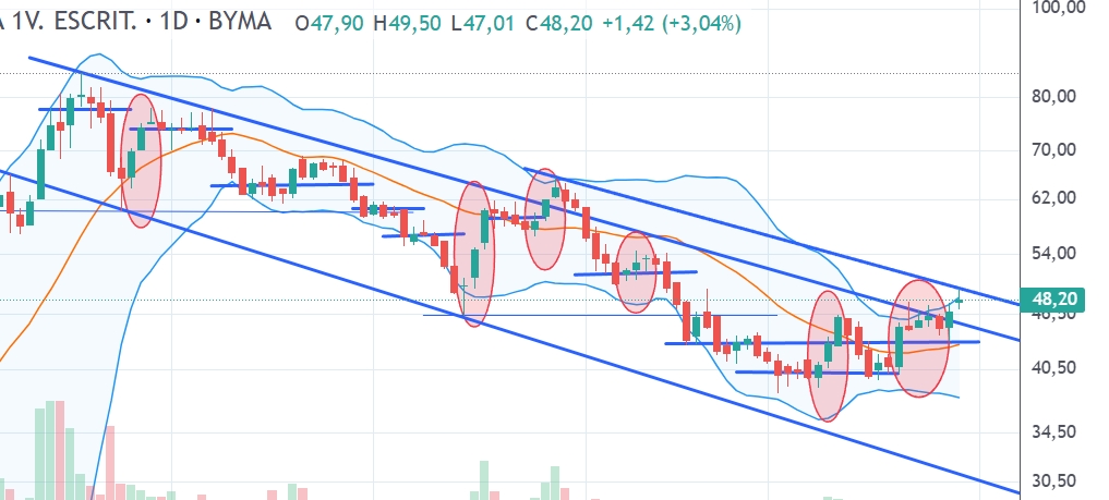 Captura de pantalla_30-3-2026_113644_trading.portfoliopersonal.com.jpeg