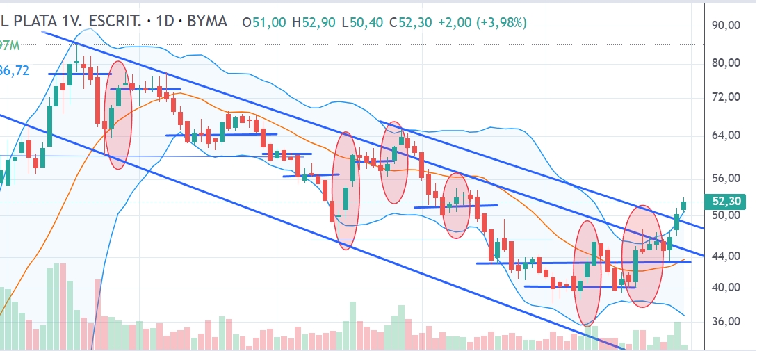 Captura de pantalla_31-3-2026_111433_trading.portfoliopersonal.com.jpeg