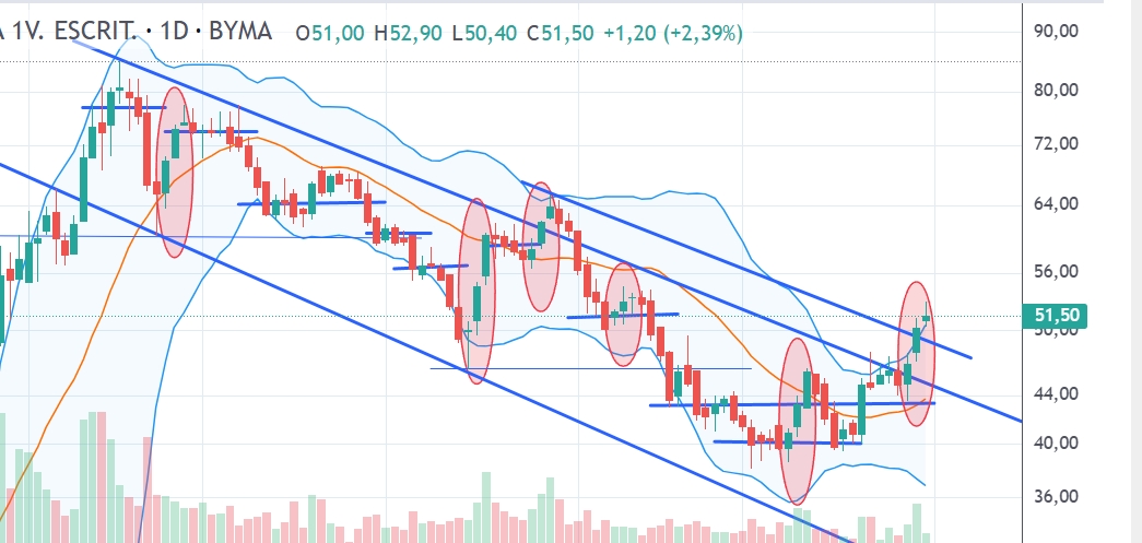 Captura de pantalla_31-3-2026_13048_trading.portfoliopersonal.com.jpeg