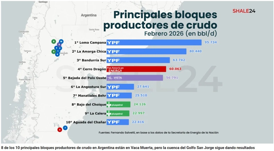 Principales Bloques productores de Crudo.jpg