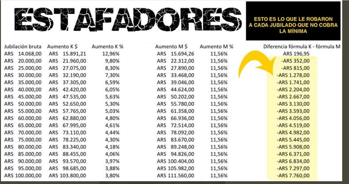 Las Jubilaciones de Albertítere  !!!.JPG