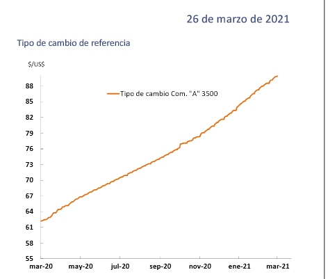dolar 3500.jpg