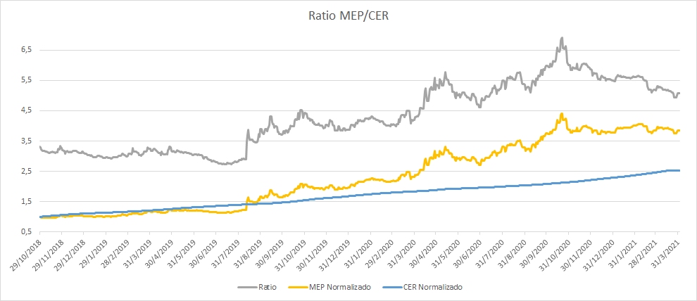Ratio MEP-CER.jpg