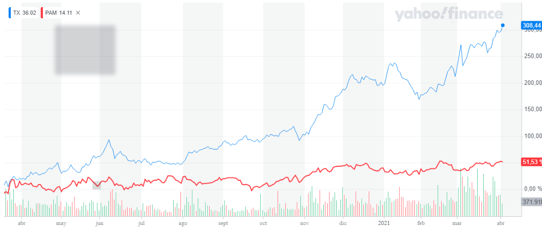 TX_YahooFinanceChart.png