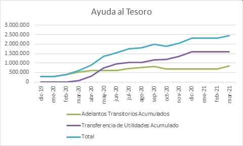 Ayuda al tesoro.jpg