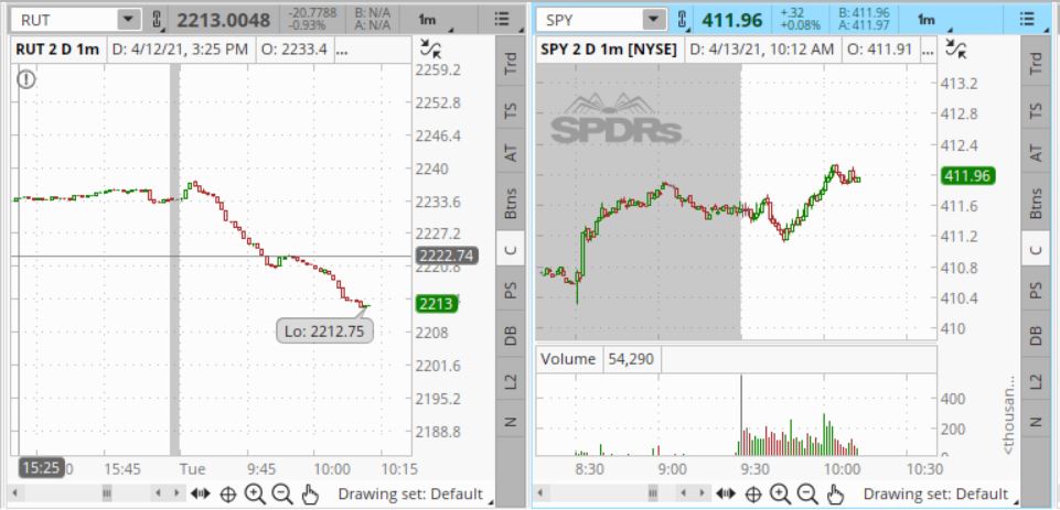 RUT vs SP.JPG