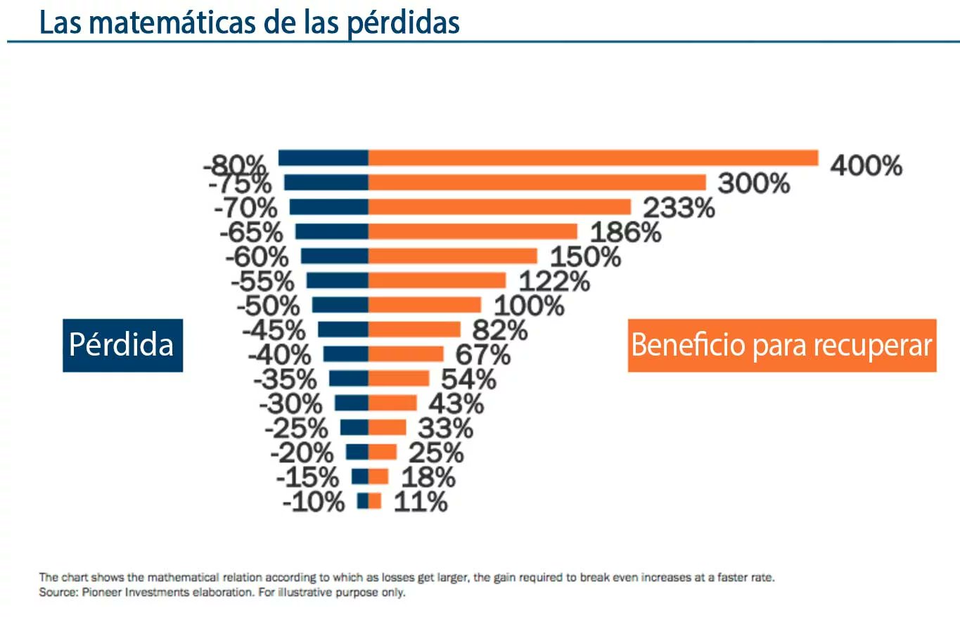 Matematicas de Perdidas.jpg