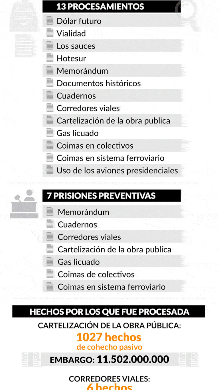 Cristina-justicia-INFO.gif